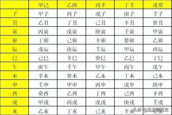 丁丑天干地支解析：命理揭秘与人生智慧