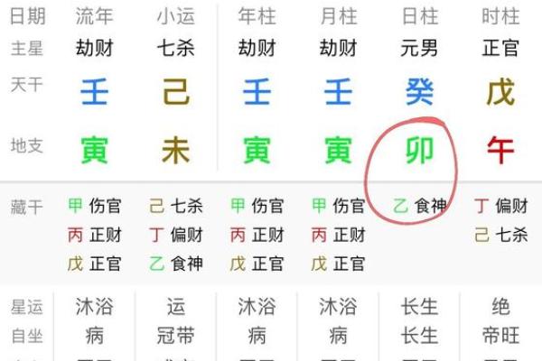 婚后命运解析：揭秘你的婚后生活会如何变化