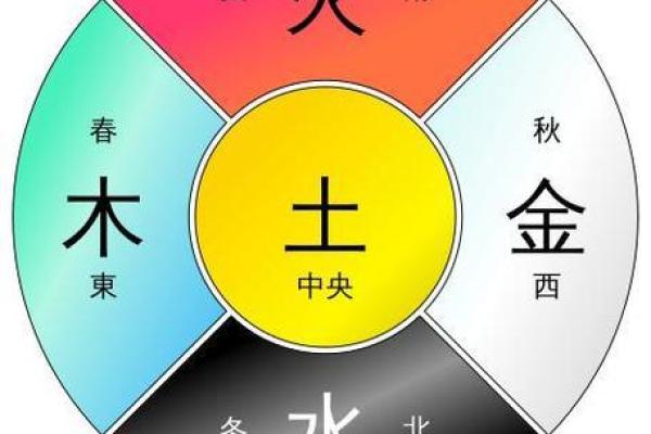 如何通过年份了解你的命运暗示：解码生肖与五行的奇妙联系