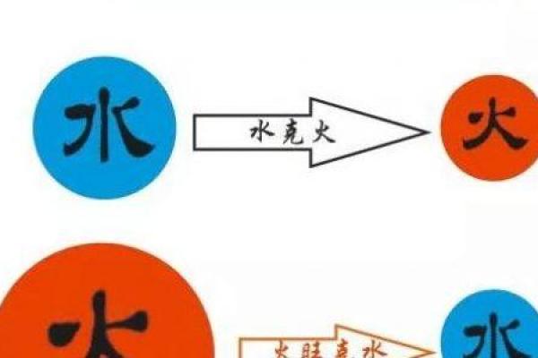 水命交运必知：忌讳属相揭秘！