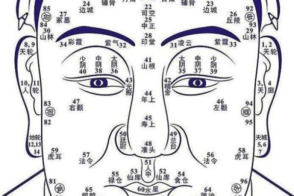 脸上有痣的命运解析：她们的内心世界与人生轨迹