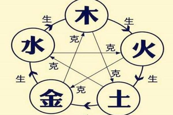 癸酉日命格探秘：揭示命运的奥秘与人生的选择