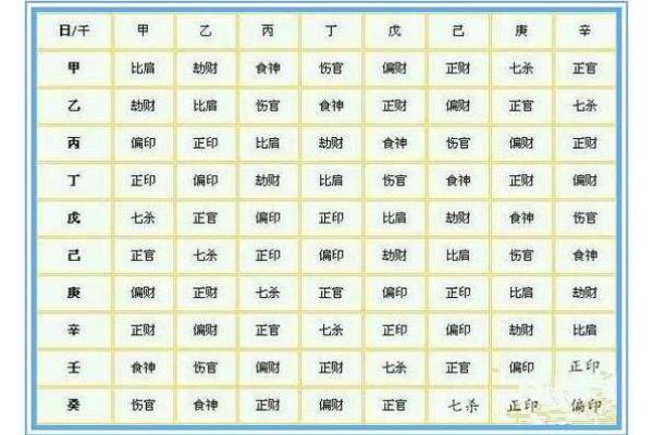 探索神秘的干支命理：宇宙与人生的深刻联系