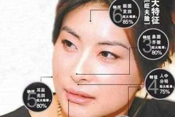 揭秘：最难缠命的女生面相，你能识别吗？