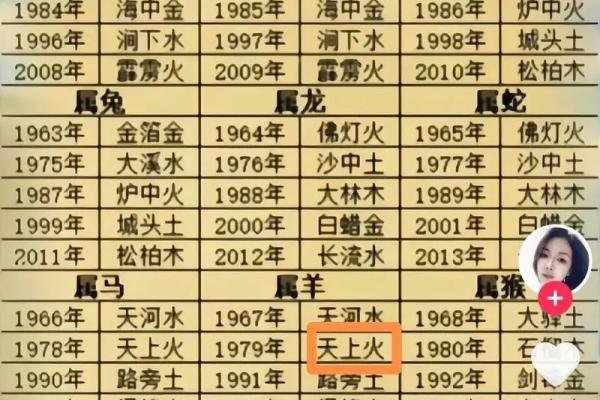 取名技巧：如何根据八字选择合适的名字，让人生更顺遂