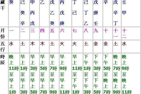 马年命格解析：探寻灵动之年的命理特征与人生机遇