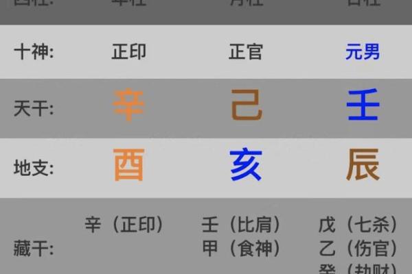 如何通过八字解读人生命运的秘密
