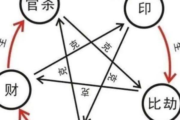 如何通过八字解读人生命运的秘密