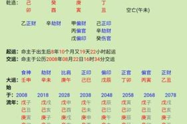 揭秘命格之道：如何通过自测找到最准确的命格
