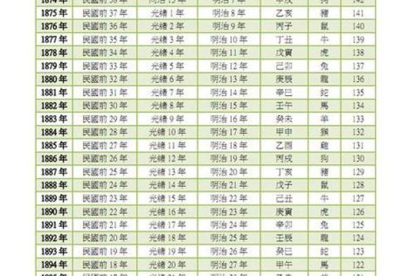 2020年属相命理解析：揭示每个生肖的命运与运势！