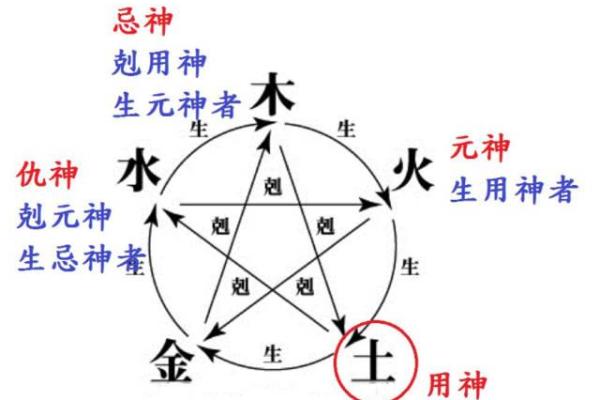 命格中“大将”象征的力量与智慧：探索命理的深邃内涵