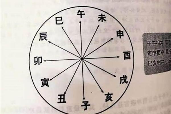 解读命理：如何通过年代理解个人命运的奥秘