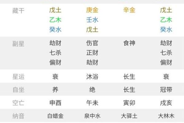 女孩婚嫁命理：如何找到命中注定的幸福伴侣