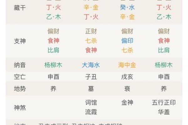 女孩婚嫁命理：如何找到命中注定的幸福伴侣