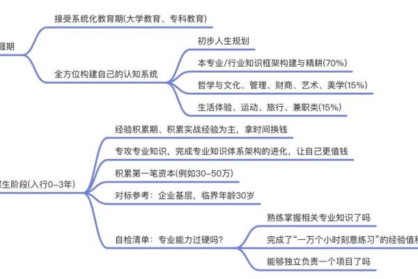 金命人生：如何选择适合自己的发展方向？