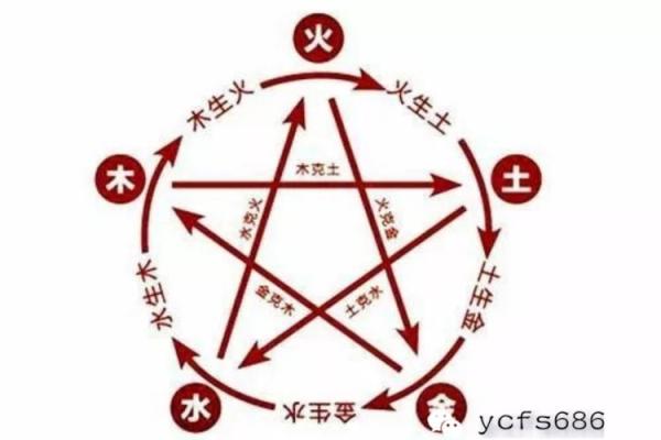 命局深探：从五行看人生运势与性格轨迹的神秘关联
