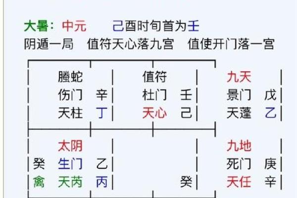 不同出生时辰对命运长度的影响：你知道吗？
