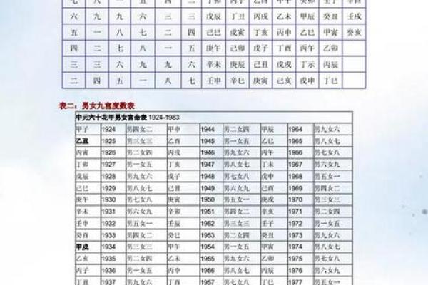 揭秘命局与好运的关系：如何利用命理改善运势