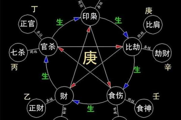 命理探秘：为何地支在八字中不可或缺？