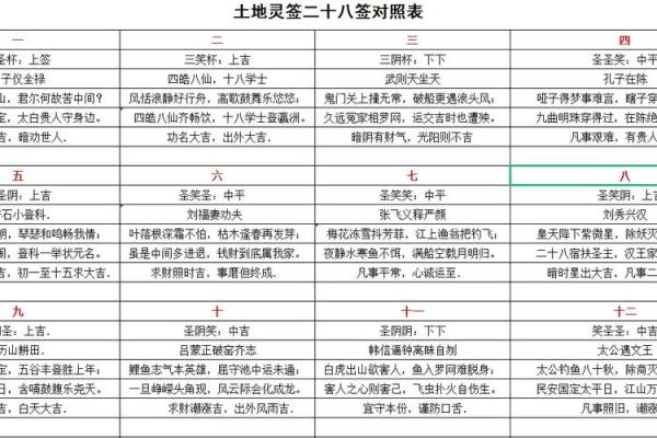 1997年出生的命运解析：揭开“火命”与“土命”的神秘面纱