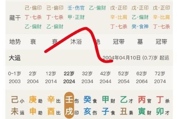 命理与配偶：探索八字看爱情缘分的秘密