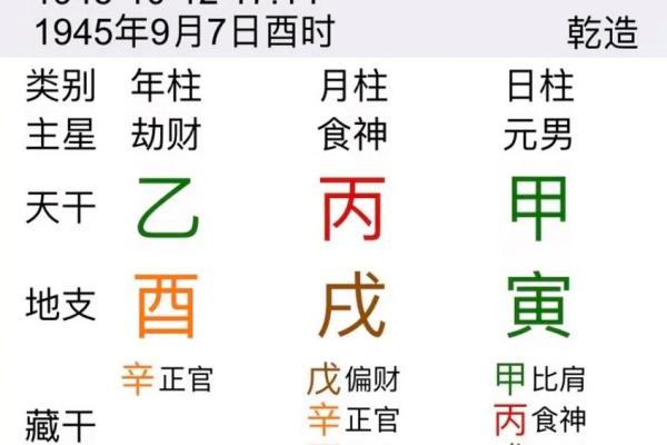 1988年龙年出生的命理探秘：命运与性格的交织之旅