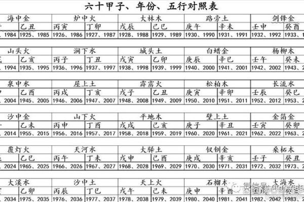 探秘八字命理：为何1980年出生的人被称为“木命”？