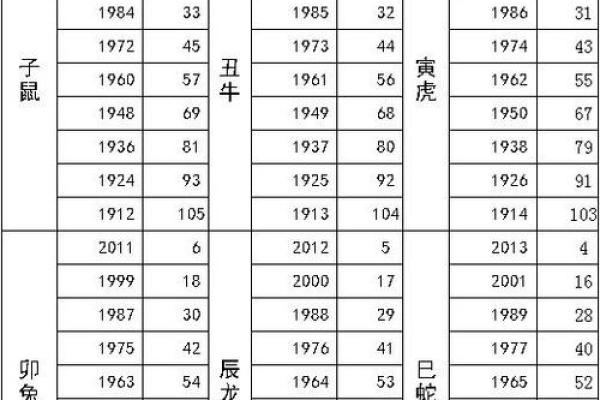 一九四七年出生的命运解析：属相揭秘与人生启示