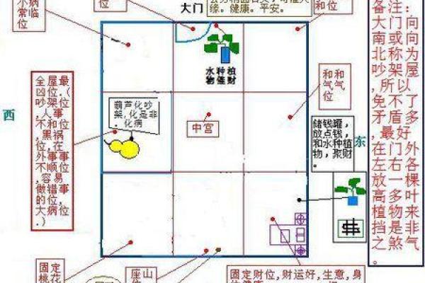坐东朝西适合什么命：风水与人生的奇妙关系