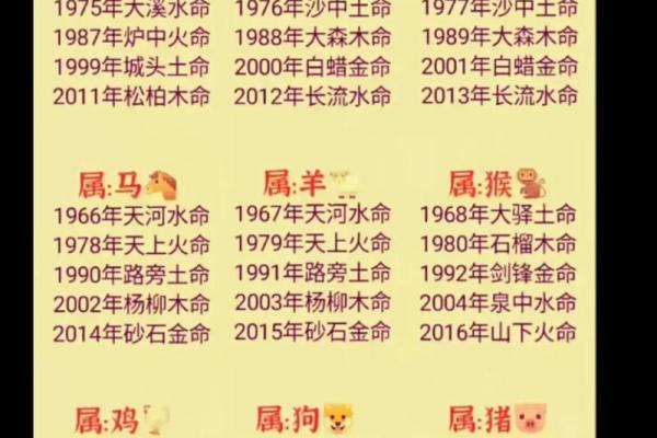 涧下水命：探索生肖与命理的奥秘之旅