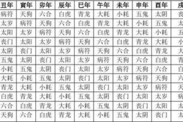 如何根据命理推算出适合自己的命运和发展方向