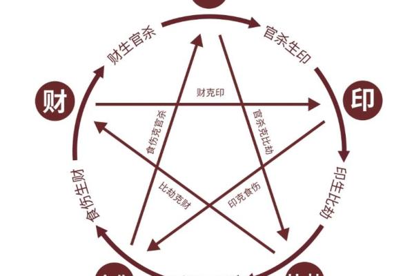 如何通过八字命理揭示个人命运与性格的奥秘