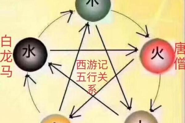 正月与腊月出生的人命运解析：探秘五行与命理的奥秘