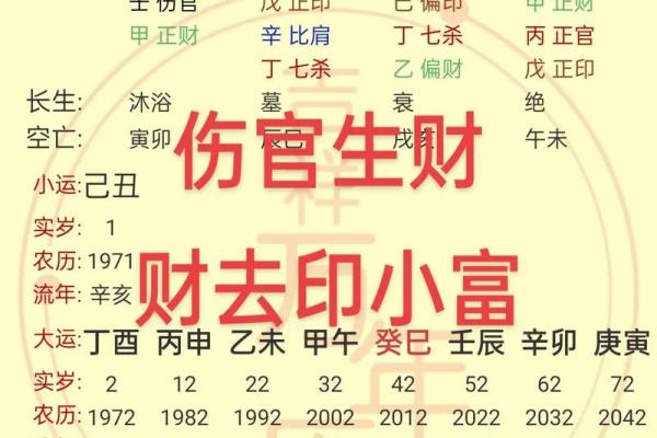 寅时出生的牛女孩：命运、个性与人生机遇的探讨