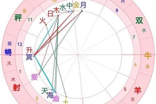 探索命盘中的固定星座：稳定与变革的交织之旅