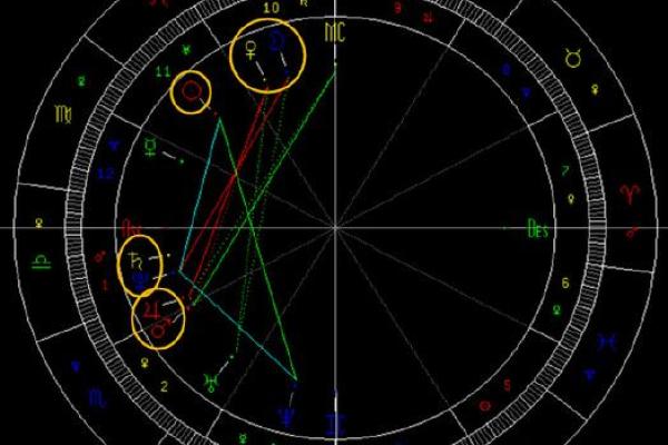 揭开星座的神秘面纱：你的命盘暗藏哪些秘密？