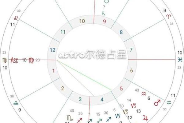 水瓶座命主星土星的深刻寓意与影响分析