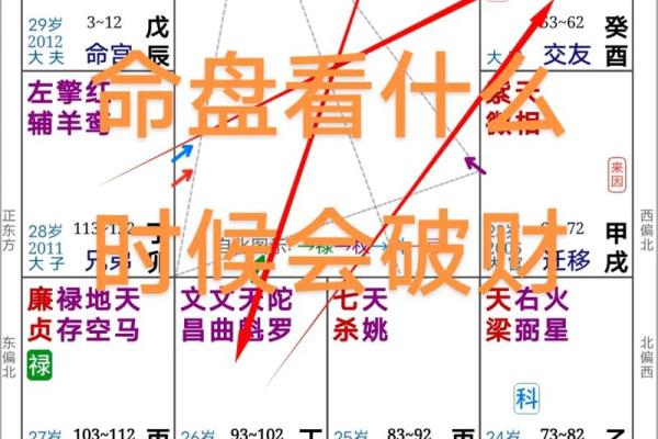 命局分析：识破生肖忌讳，助你趋吉避凶！