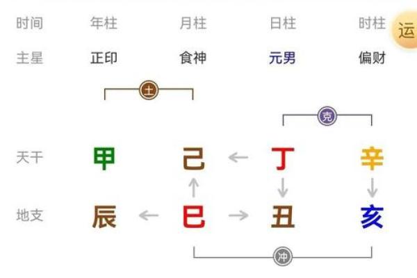 命局分析：识破生肖忌讳，助你趋吉避凶！