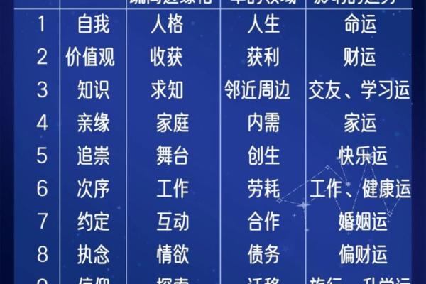 探寻命格中的高贵：人生的价值与意义之道