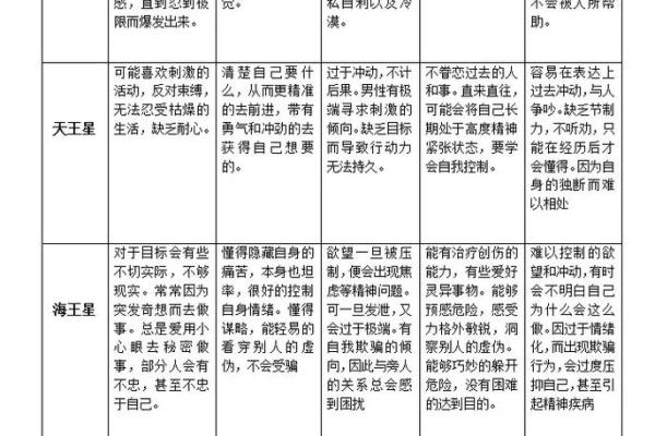 揭秘命格：没有媳妇的命格解析与破解方法