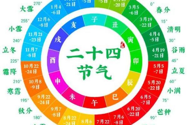 兔年运势分析：本命年忌讳与趋吉避凶指南