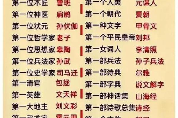 农历八月二十，岁月星辰下的命运剖析
