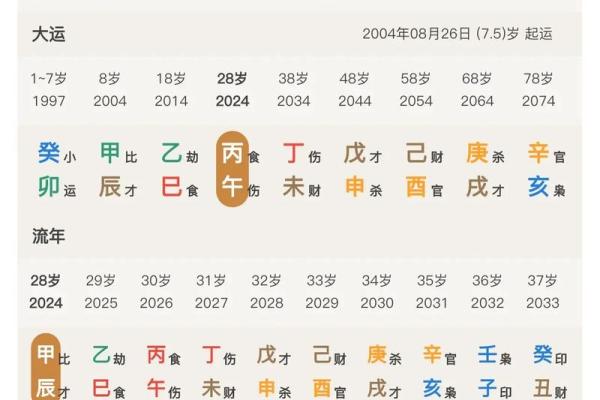 2024年的命格解析：揭秘哪个命格最适合迎接新的一年