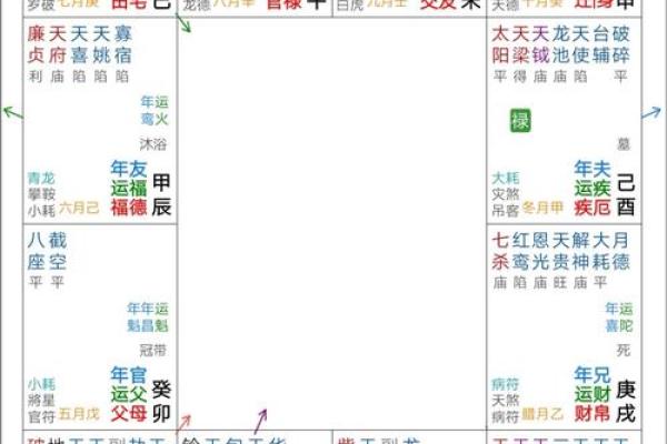 紫微命盘中的“旺”象征着命主的荣华富贵与事业成功