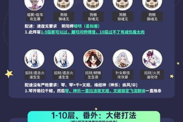 探索童子命的供奉方式：让你的孩子快乐成长的秘密