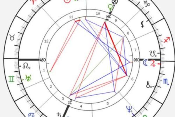 解密你的命主星：星盘背后的秘密与启示