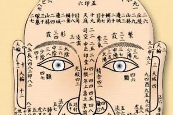 嘴唇长黑眼有什么命？深度解析人相学的秘密与智慧！