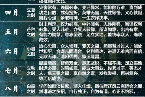 每年属相的命运解读：探寻生肖与五行的奥秘