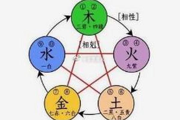 火命家庭的镇宅风水：让家居更添祥和与安宁